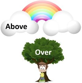 Over vs Above