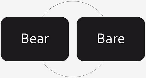bear vs bare