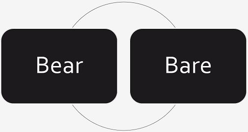 Bare vs. Bear, Things to Bear in Mind