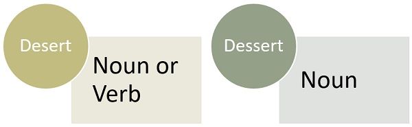 difference-between-desert-and-dessert-with-comparison-chart-key