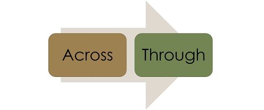 difference-between-across-and-through-with-examples-and-comparison