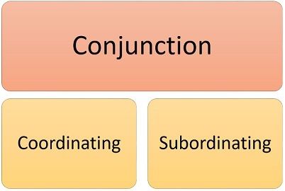 coordinating conjunctions