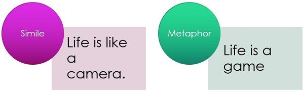 Metaphor examples