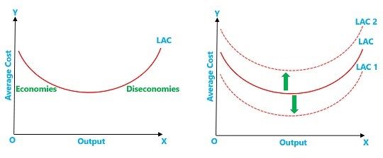 what is diseconomies of scale in economics