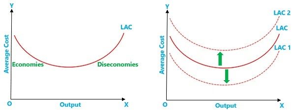 Difference Between Internal And External Economies Of Scale With Comparison Chart Key Differences