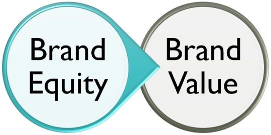 interbrand brand equity model