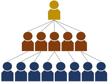 Mlm Hierarchy Chart