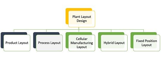 Travel Chart In Plant Layout