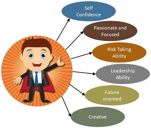 Key Characteristics of an Entrepreneur