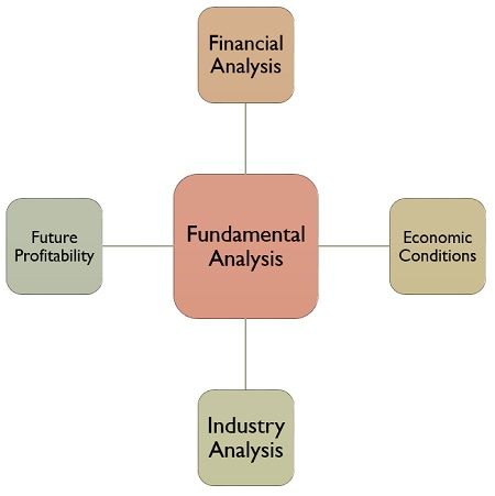 Investing basics fundamental analysis definition forex currency decryption