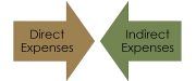 direct vs indirect expenses