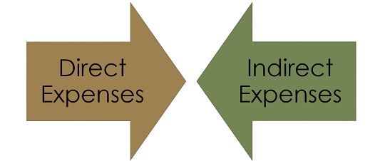 Difference Between Direct and Indirect Expenses (with Examples and Comparison Chart) - Key Differences