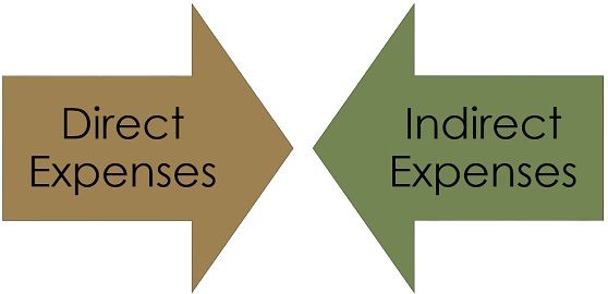 direct vs indirect expenses