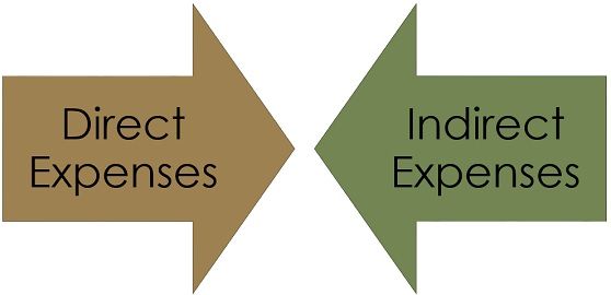 travelling expenses is direct or indirect