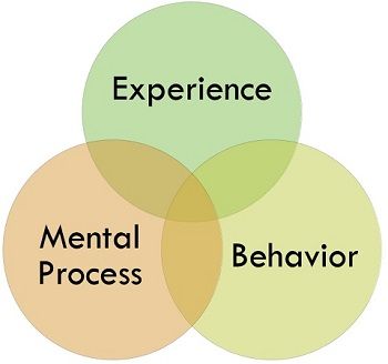 aspects of psychology