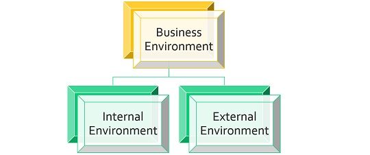 difference-between-internal-and-external-environment-with-comparison