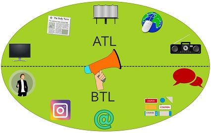 atl btl digital marketing