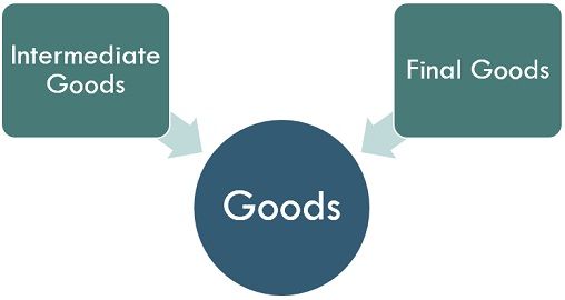 difference-between-intermediate-goods-and-final-goods-with-comparison