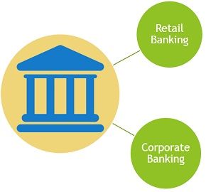 What Is Wholesale Banking? Types of Services and Example