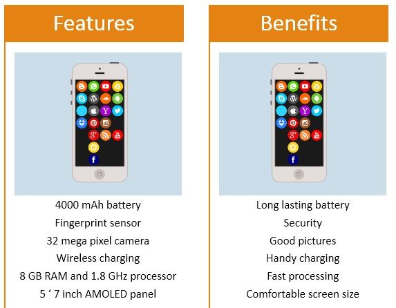 example of features and benefits