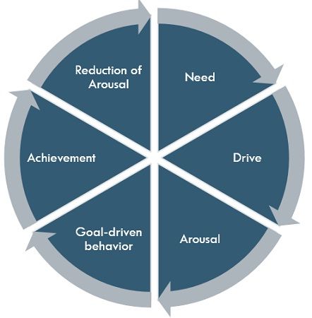 psychology definition Intrinsic vs. extrinsic motivation