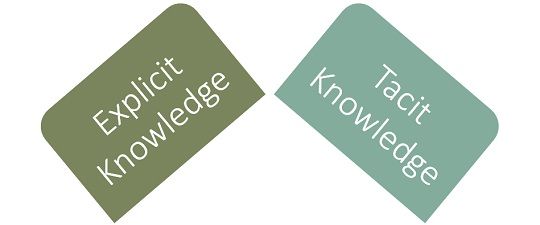 difference-between-explicit-knowledge-and-tacit-knowledge-with