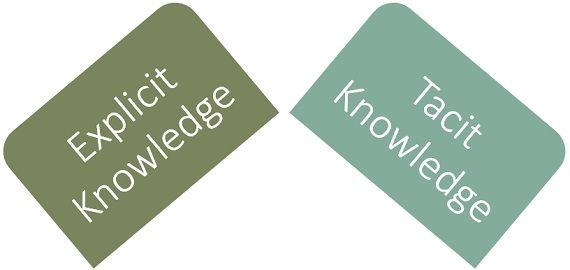 difference-between-explicit-knowledge-and-tacit-knowledge-with