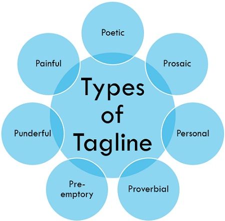 types-of-tagline
