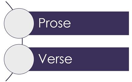 Difference Between Prose and Verse (with Comparison Chart) - Key