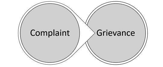 difference-between-complaint-and-grievance-with-comparison-chart