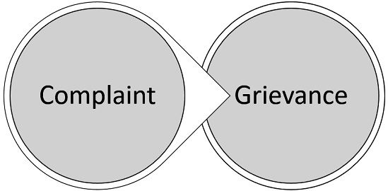 grievances-meaning