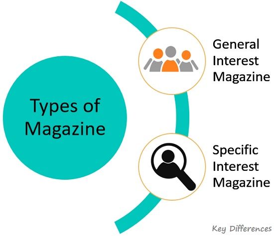 MAG Definition & Usage Examples