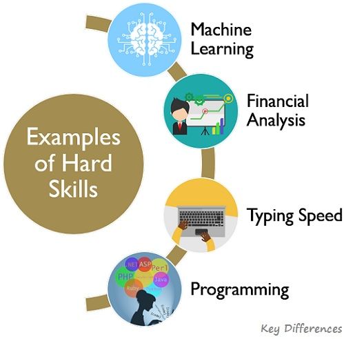 Difference Between Hard Skills and Soft Skills (With Examples and  Comparison Chart) - Key Differences