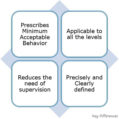 difference-between-rules-and-policies-with-examples-and-comparison