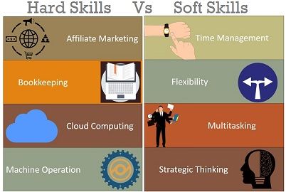 TYPES OF SOFT SKILLS - Application of soft Skills in Nursing - Applied  psychology for Nursing 