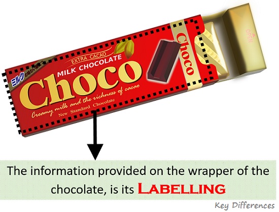 labelling-example