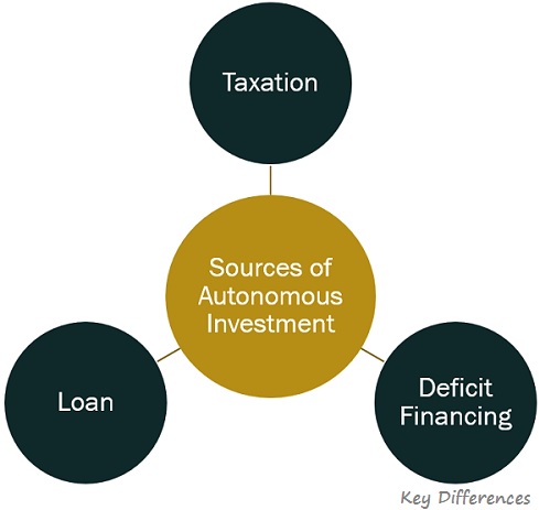 sources-of-autonomous-investment