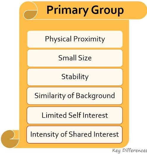 characteristics of a group