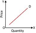 inferior-goods-demand-curve