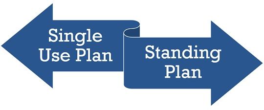 Definition And Examples Of Single Use Plan