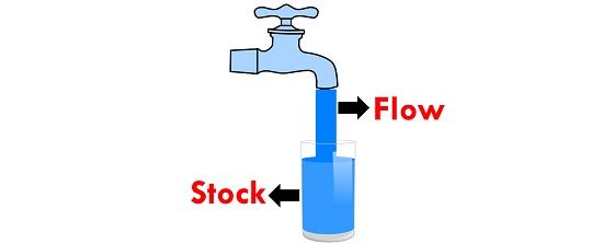 difference-between-stock-and-flow-with-explanation-examples-and