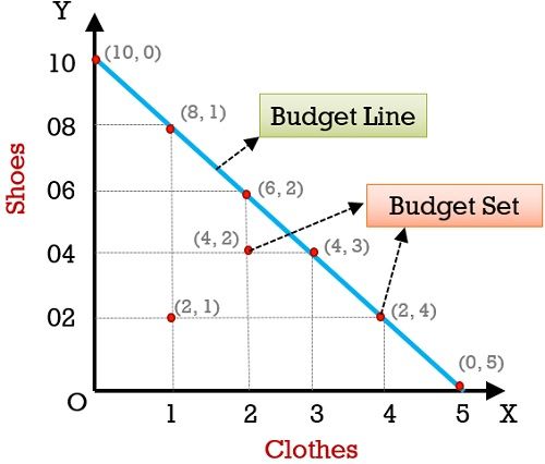 budget-line-vs-budget-set