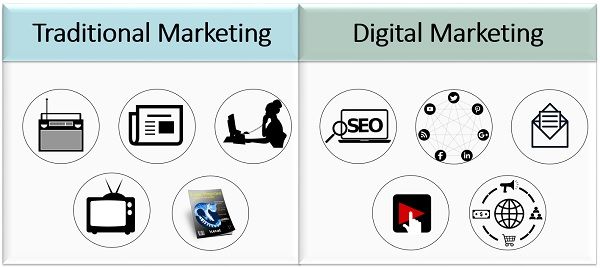 Digital Marketing Meaning