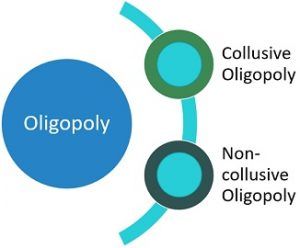 collusive oligopoly
