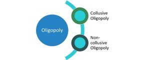 collusive-vs-non-collusive-oligopoly-thumbnail