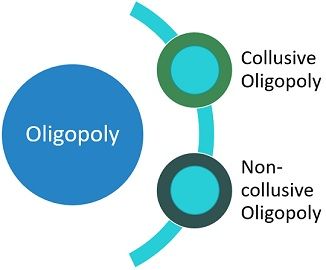 Oligopoly