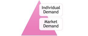 individual-demand-vs-market-demand-thumbnail