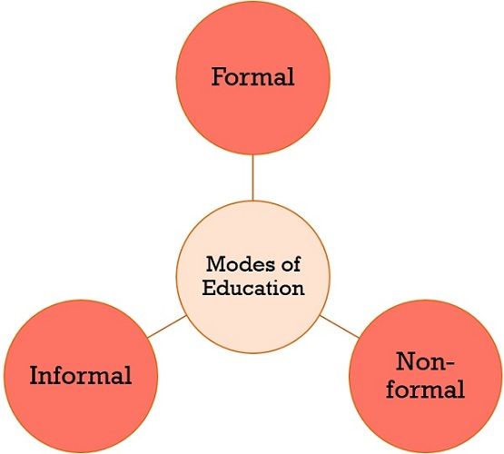 modes of education