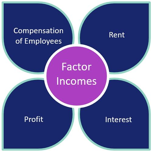 transfer-income-vs-factor-income