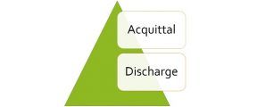 acquittal-vs-discharge-thumbnail